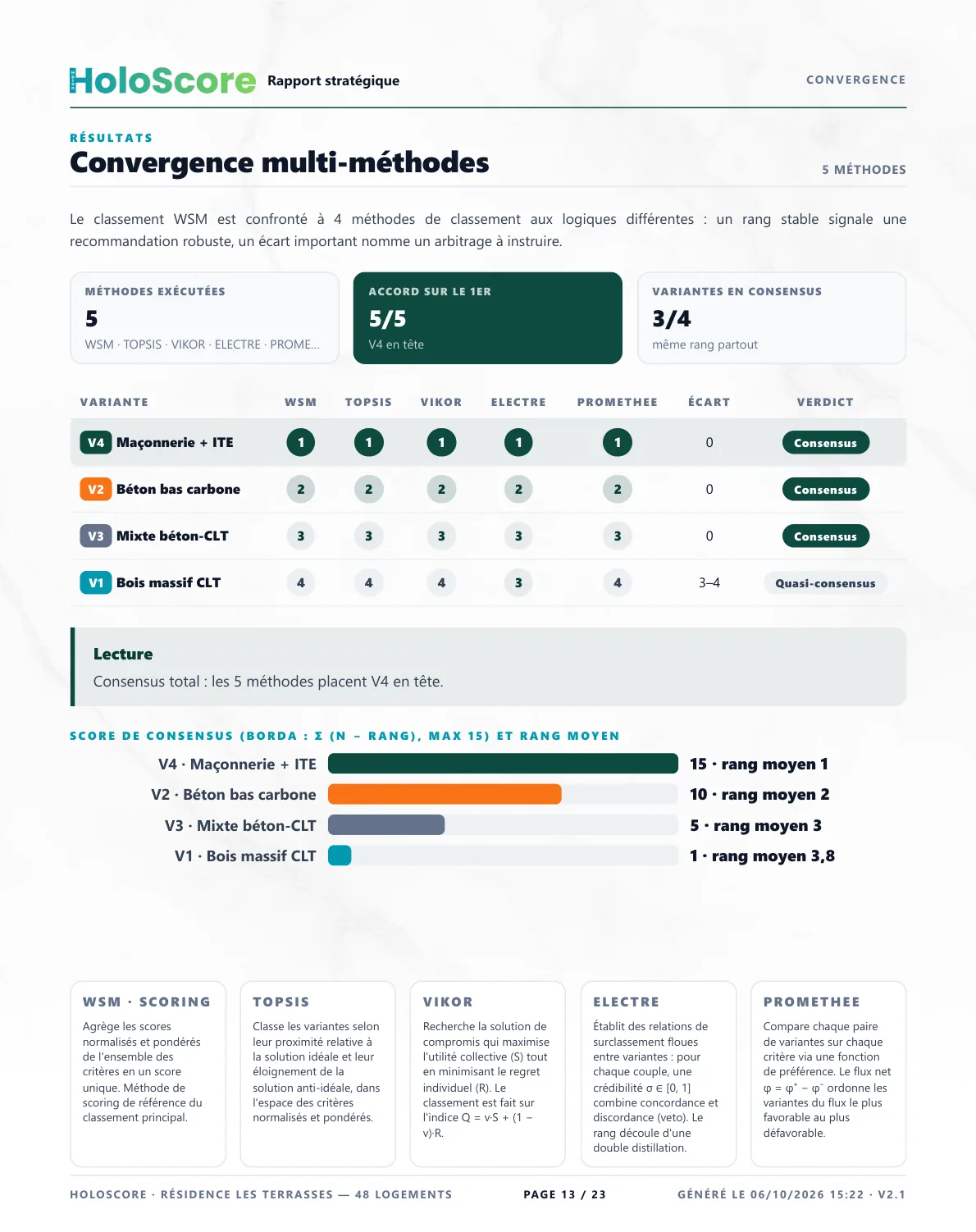 Page de convergence multi-méthodes